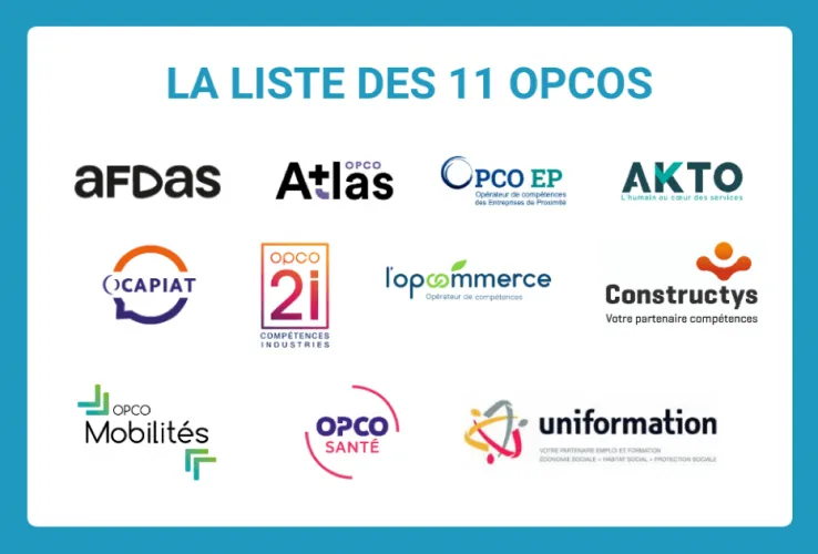 Liste des 11 OPCO - L'atelier du changement