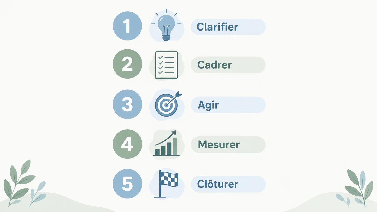 Checklist des étapes de suivi d’un coaching professionnel